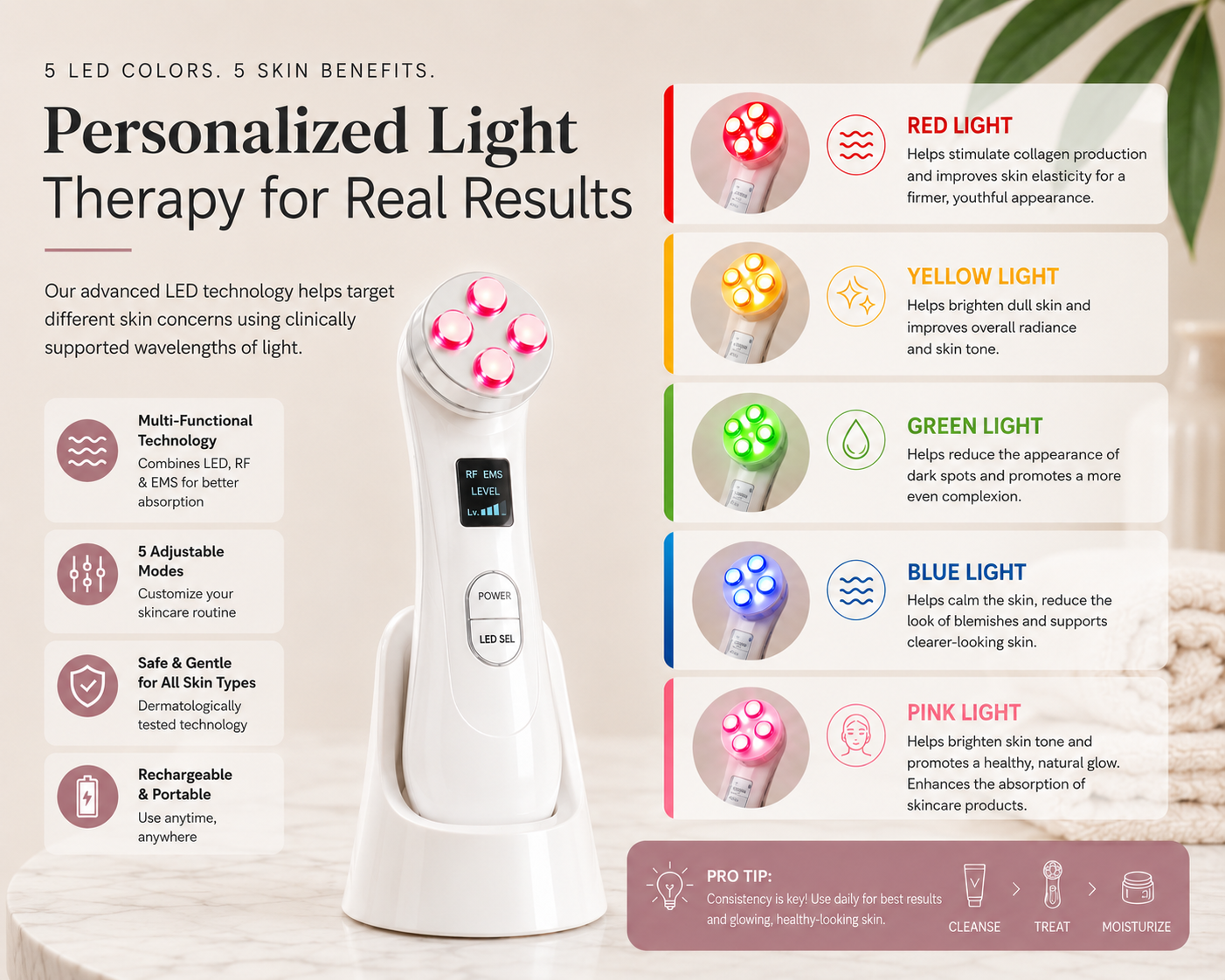 5-IN-1 RF & EMS Facial Device - Skin Lifting & Anti - Wrinkle Massager