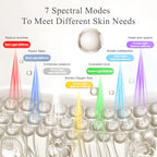 LED Face Mask - 7 Color Light Therapy
