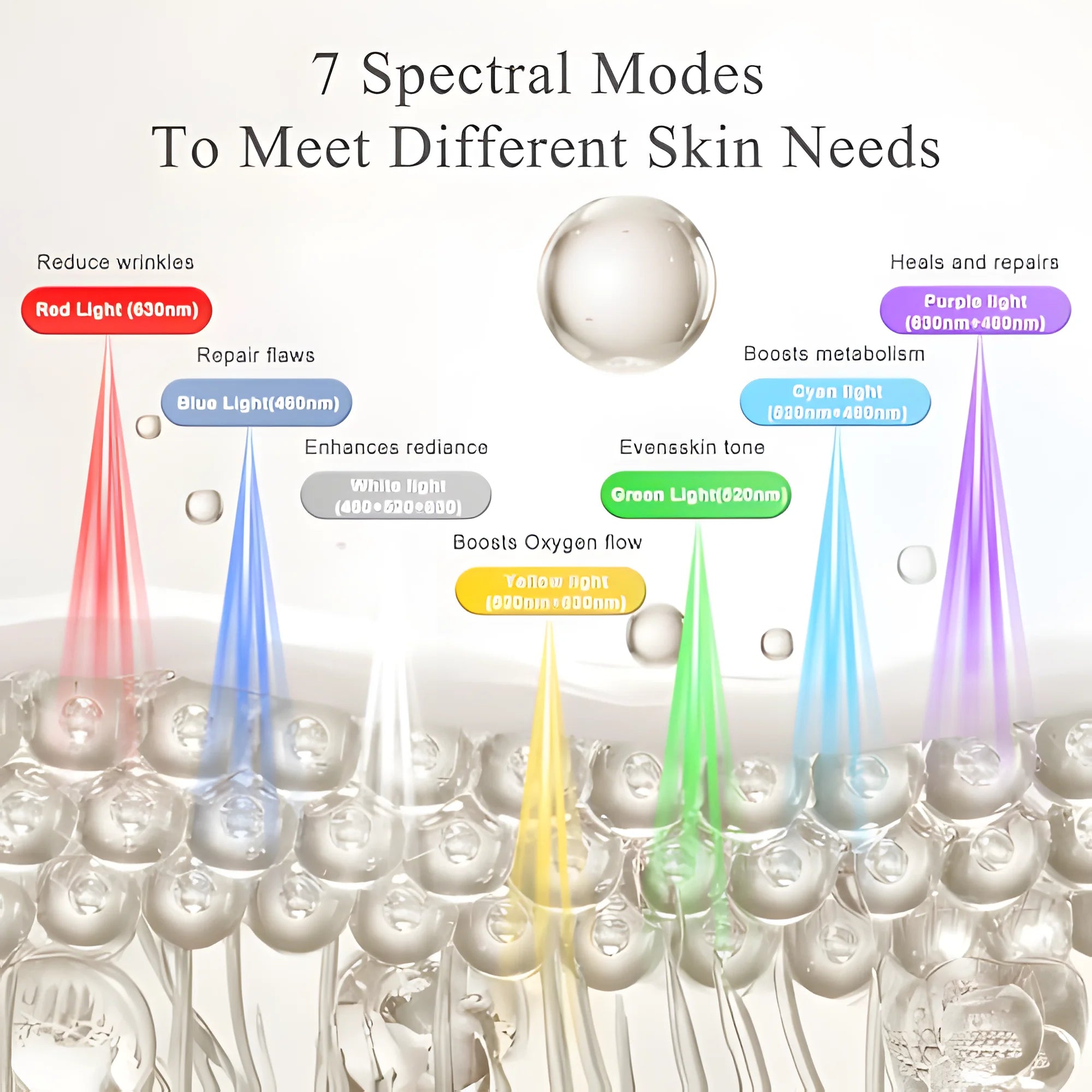 LED Face Mask - 7 Color Light Therapy